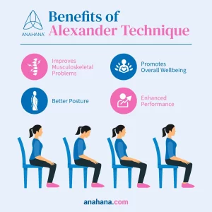 Benefits of Alexander technique